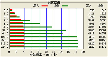 OPPO S5评测